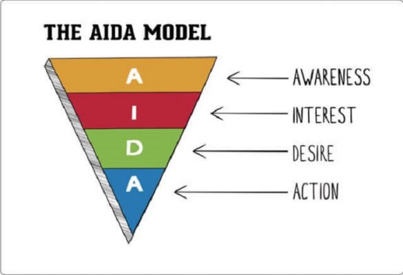 mô hình truyền thông marketing hiệu quả